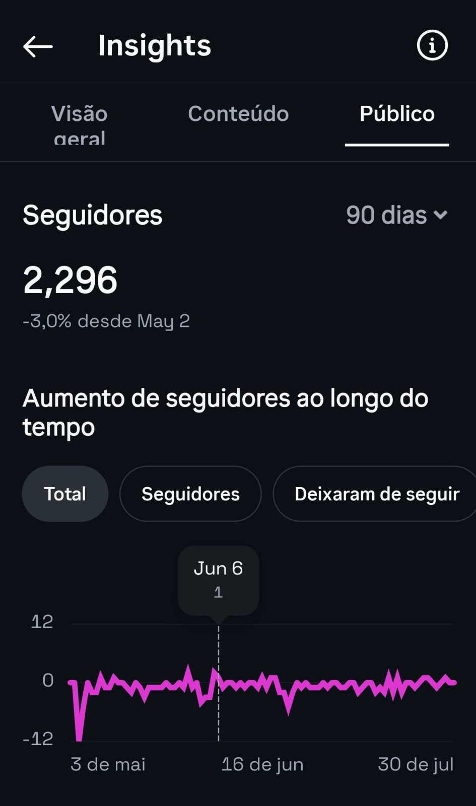 Métrica